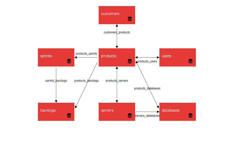 define data collections